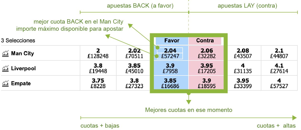 Betfair Trading Table