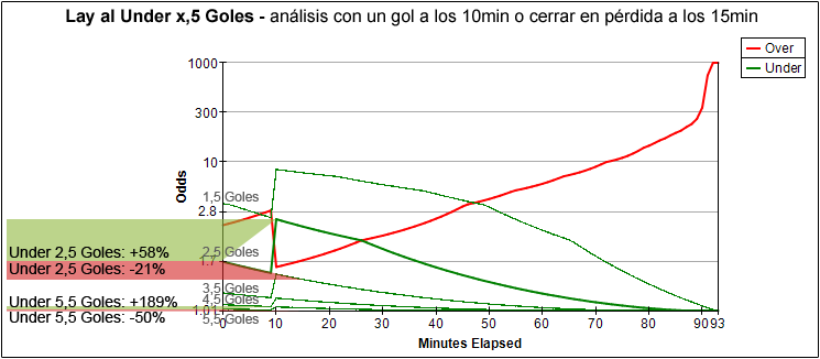 lay-under-graficos-odd2.5baixa