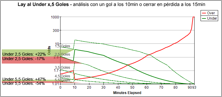 lay-under-graficos-odd2.5alta