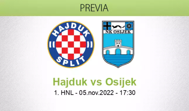 NK Varazdin vs Hajduk Split Pronóstico, Apuestas y Cuotas
